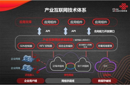 互聯網技術 定義與最新發展動態