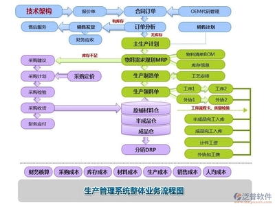 提升生產(chǎn)企業(yè)效能 OA系統(tǒng)與工廠軟件的價(jià)值解析—建米軟件基礎(chǔ)服務(wù)全攻略